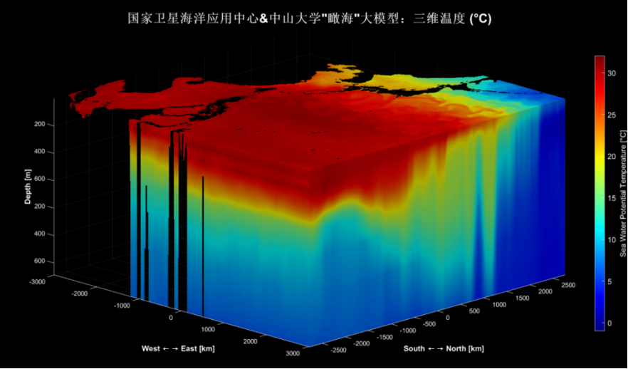 “瞰海”大模型三维温度预测